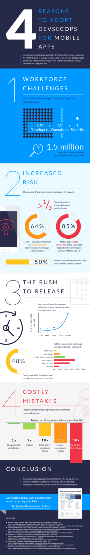 devsecops-infographic - NowSecure